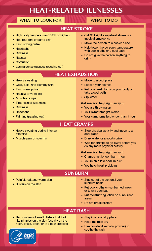 heat_related_illnesses_cdc